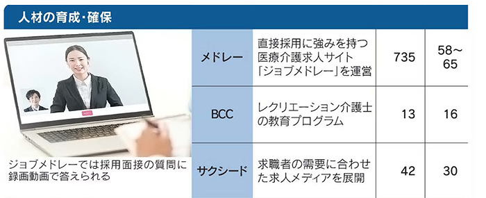 日本経済新聞にサクシードが掲載されました